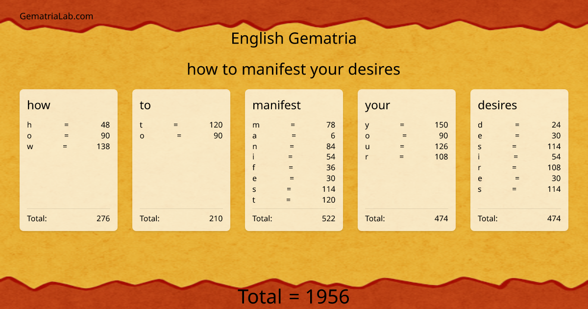 how to manifest your desires in english Gematria